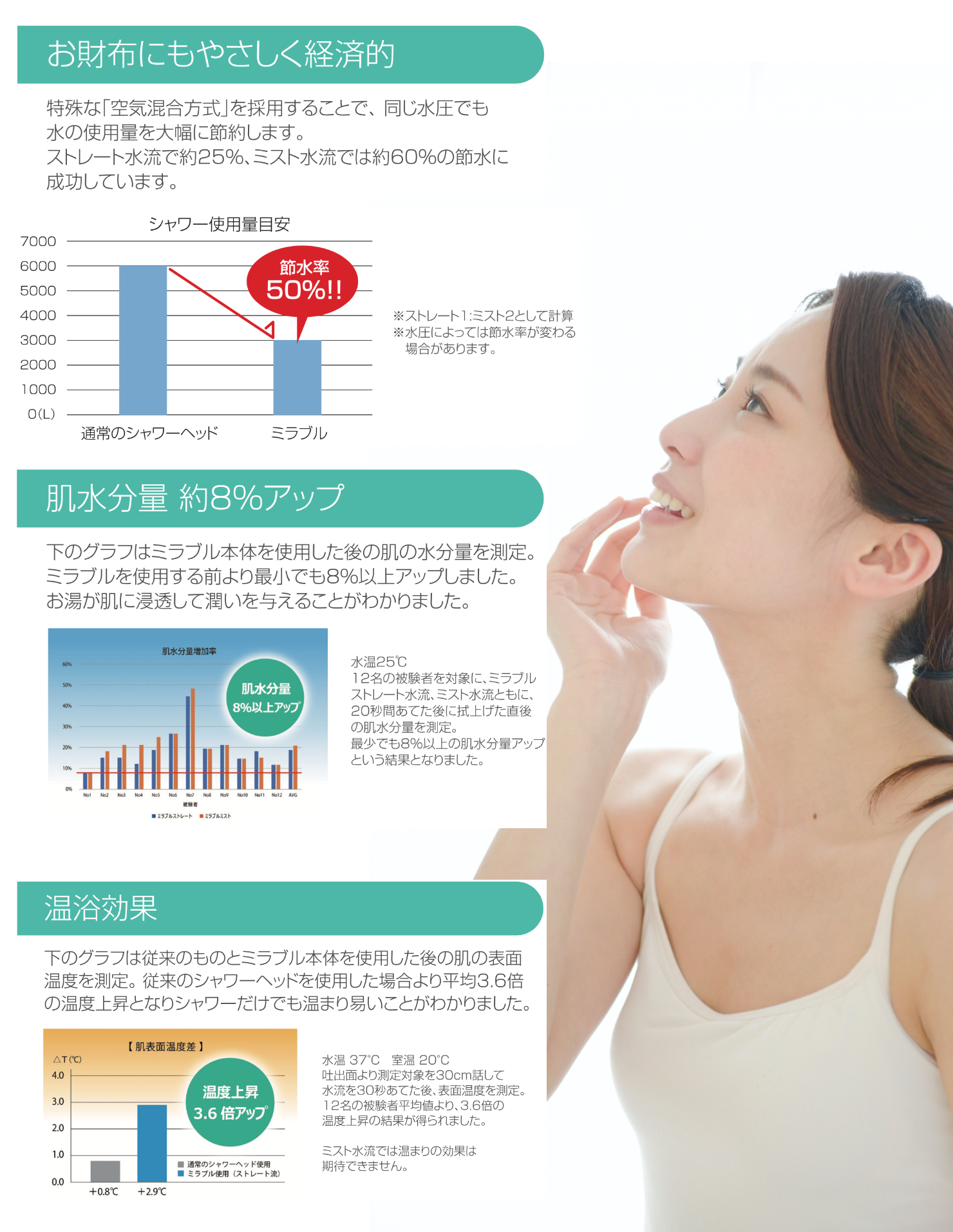ミラブルplusのここが凄い
