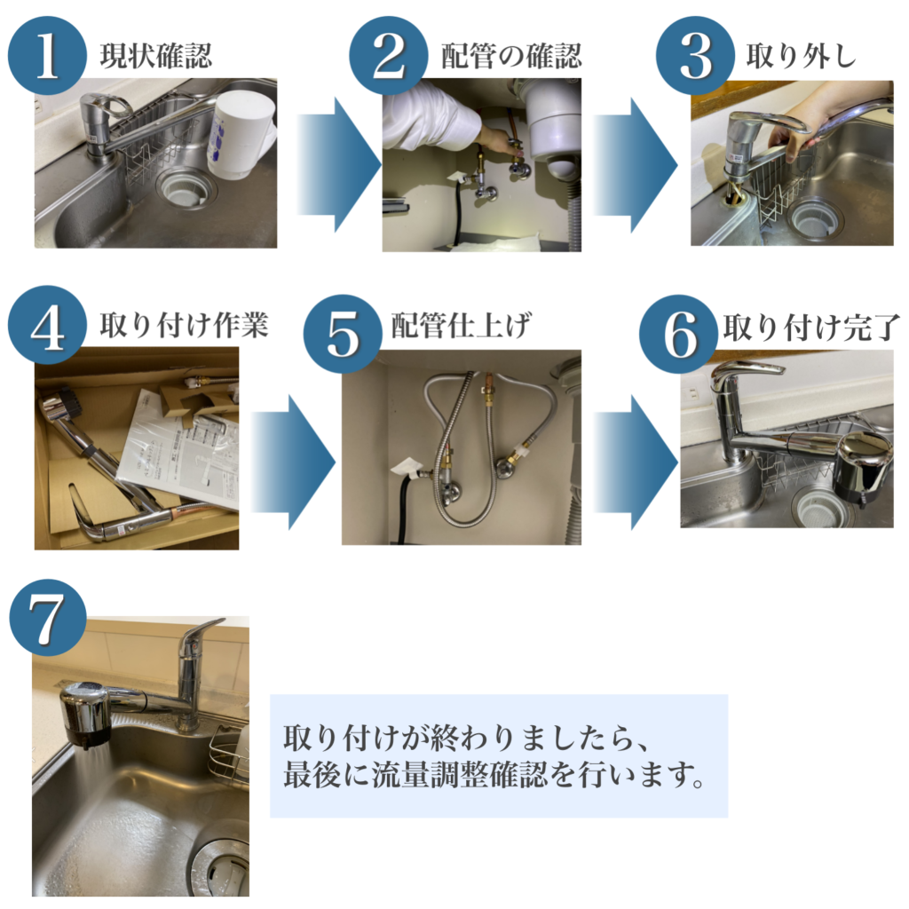 取り付けの流れ